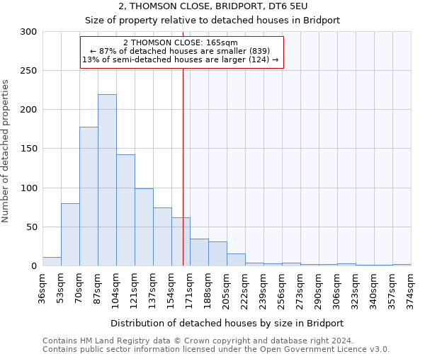 2, THOMSON CLOSE, BRIDPORT, DT6 5EU: Size of property relative to detached houses in Bridport