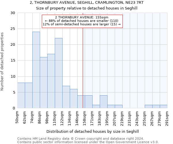 2, THORNBURY AVENUE, SEGHILL, CRAMLINGTON, NE23 7RT: Size of property relative to detached houses in Seghill