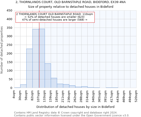 2, THORNLANDS COURT, OLD BARNSTAPLE ROAD, BIDEFORD, EX39 4NA: Size of property relative to detached houses in Bideford