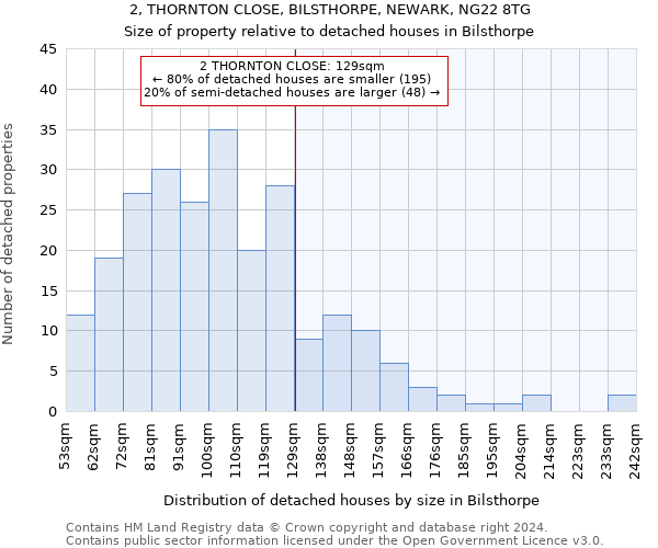 2, THORNTON CLOSE, BILSTHORPE, NEWARK, NG22 8TG: Size of property relative to detached houses in Bilsthorpe