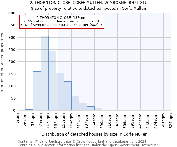 2, THORNTON CLOSE, CORFE MULLEN, WIMBORNE, BH21 3TU: Size of property relative to detached houses in Corfe Mullen