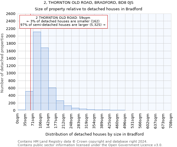 2, THORNTON OLD ROAD, BRADFORD, BD8 0JS: Size of property relative to detached houses in Bradford