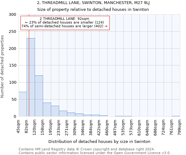 2, THREADMILL LANE, SWINTON, MANCHESTER, M27 9LJ: Size of property relative to detached houses in Swinton
