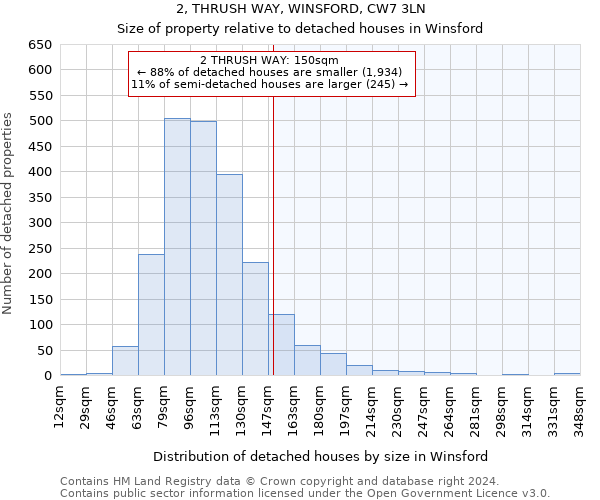 2, THRUSH WAY, WINSFORD, CW7 3LN: Size of property relative to detached houses in Winsford