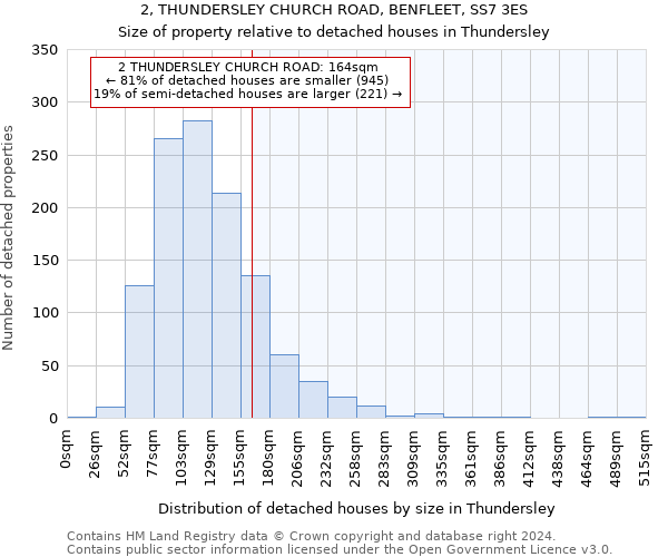 2, THUNDERSLEY CHURCH ROAD, BENFLEET, SS7 3ES: Size of property relative to detached houses in Thundersley