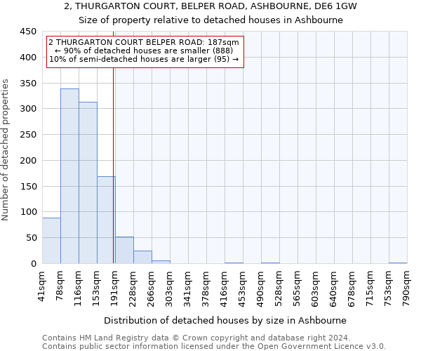 2, THURGARTON COURT, BELPER ROAD, ASHBOURNE, DE6 1GW: Size of property relative to detached houses in Ashbourne