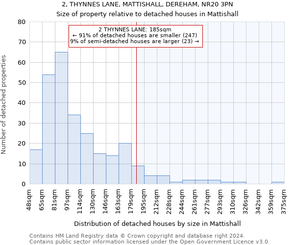 2, THYNNES LANE, MATTISHALL, DEREHAM, NR20 3PN: Size of property relative to detached houses in Mattishall