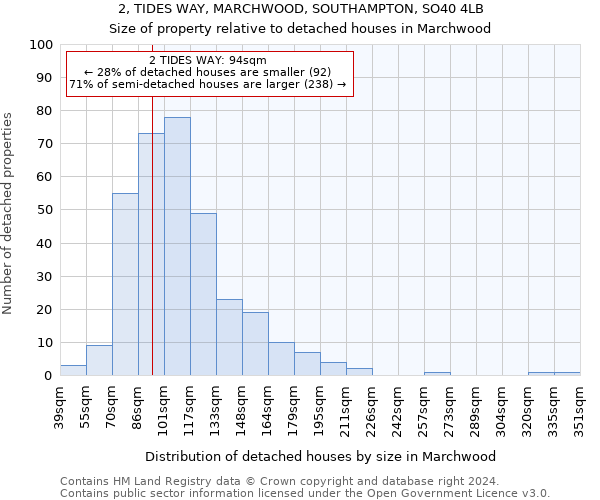 2, TIDES WAY, MARCHWOOD, SOUTHAMPTON, SO40 4LB: Size of property relative to detached houses in Marchwood