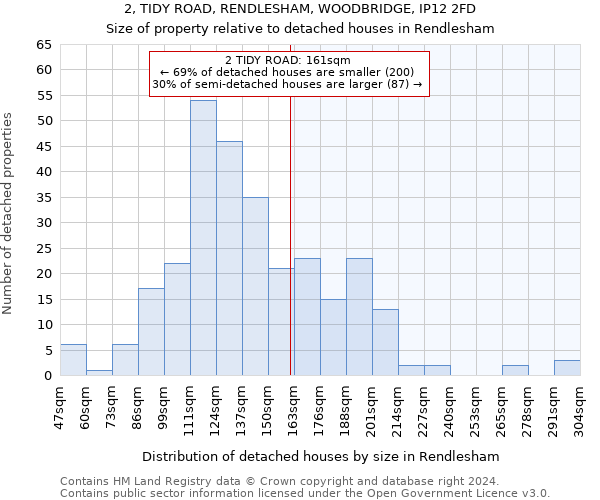 2, TIDY ROAD, RENDLESHAM, WOODBRIDGE, IP12 2FD: Size of property relative to detached houses in Rendlesham