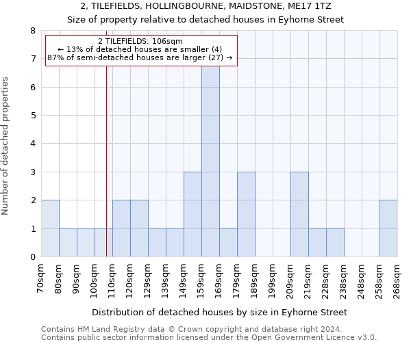 2, TILEFIELDS, HOLLINGBOURNE, MAIDSTONE, ME17 1TZ: Size of property relative to detached houses in Eyhorne Street