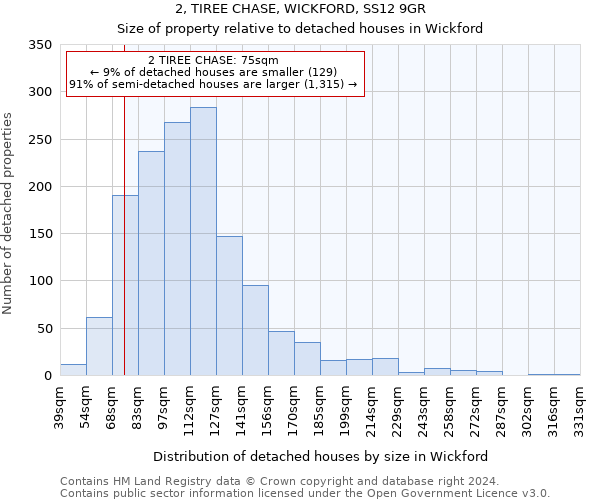 2, TIREE CHASE, WICKFORD, SS12 9GR: Size of property relative to detached houses in Wickford