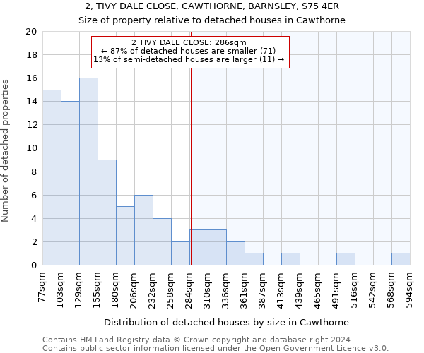 2, TIVY DALE CLOSE, CAWTHORNE, BARNSLEY, S75 4ER: Size of property relative to detached houses in Cawthorne