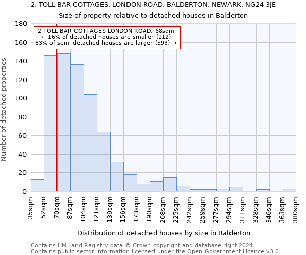 2, TOLL BAR COTTAGES, LONDON ROAD, BALDERTON, NEWARK, NG24 3JE: Size of property relative to detached houses in Balderton