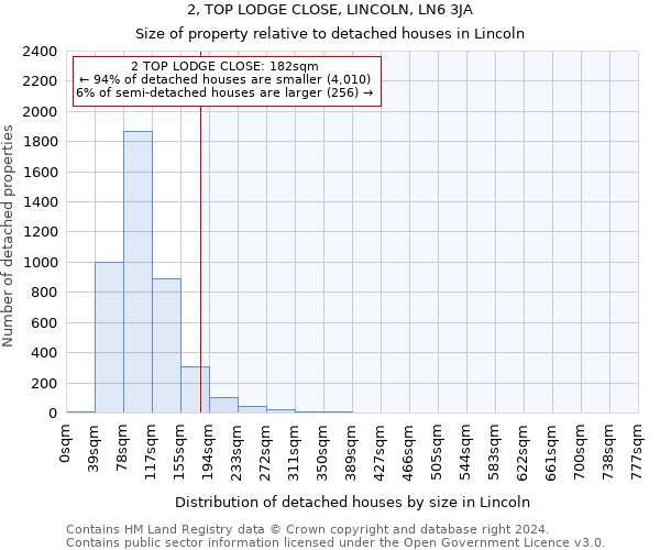 2, TOP LODGE CLOSE, LINCOLN, LN6 3JA: Size of property relative to detached houses in Lincoln