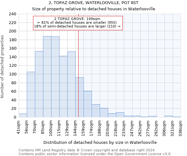 2, TOPAZ GROVE, WATERLOOVILLE, PO7 8ST: Size of property relative to detached houses in Waterlooville