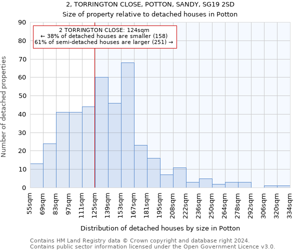 2, TORRINGTON CLOSE, POTTON, SANDY, SG19 2SD: Size of property relative to detached houses in Potton