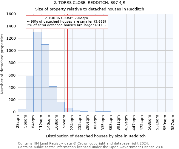 2, TORRS CLOSE, REDDITCH, B97 4JR: Size of property relative to detached houses in Redditch
