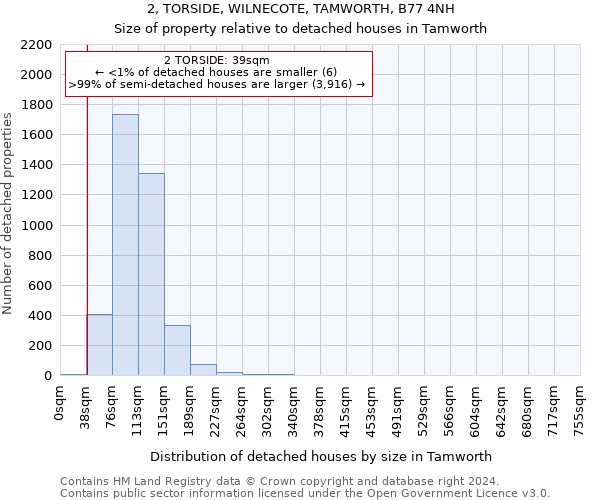 2, TORSIDE, WILNECOTE, TAMWORTH, B77 4NH: Size of property relative to detached houses in Tamworth