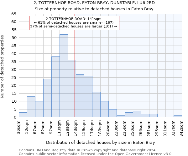 2, TOTTERNHOE ROAD, EATON BRAY, DUNSTABLE, LU6 2BD: Size of property relative to detached houses in Eaton Bray