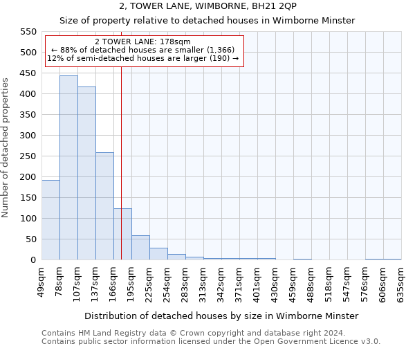 2, TOWER LANE, WIMBORNE, BH21 2QP: Size of property relative to detached houses in Wimborne Minster