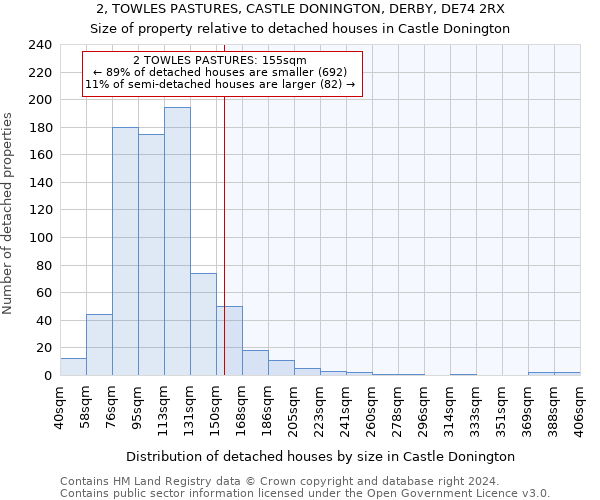 2, TOWLES PASTURES, CASTLE DONINGTON, DERBY, DE74 2RX: Size of property relative to detached houses in Castle Donington