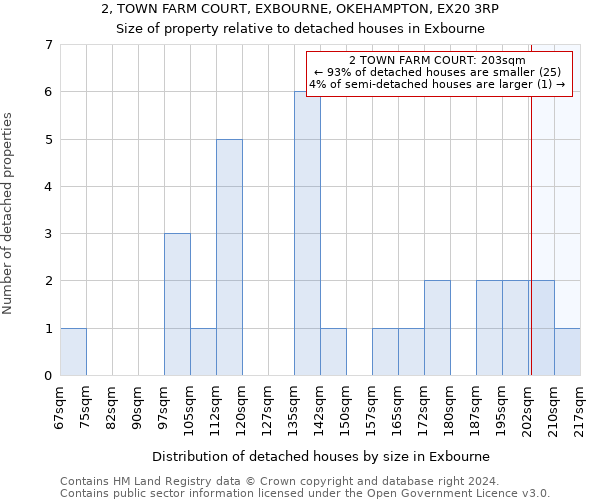 2, TOWN FARM COURT, EXBOURNE, OKEHAMPTON, EX20 3RP: Size of property relative to detached houses in Exbourne