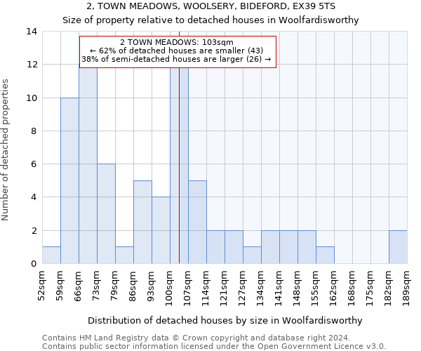 2, TOWN MEADOWS, WOOLSERY, BIDEFORD, EX39 5TS: Size of property relative to detached houses in Woolfardisworthy