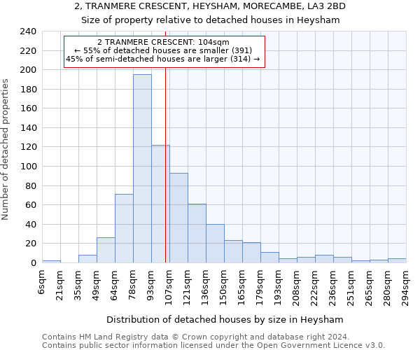 2, TRANMERE CRESCENT, HEYSHAM, MORECAMBE, LA3 2BD: Size of property relative to detached houses in Heysham