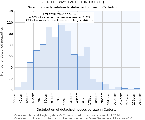 2, TREFOIL WAY, CARTERTON, OX18 1JQ: Size of property relative to detached houses in Carterton