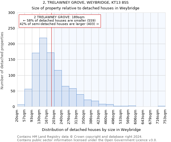 2, TRELAWNEY GROVE, WEYBRIDGE, KT13 8SS: Size of property relative to detached houses in Weybridge