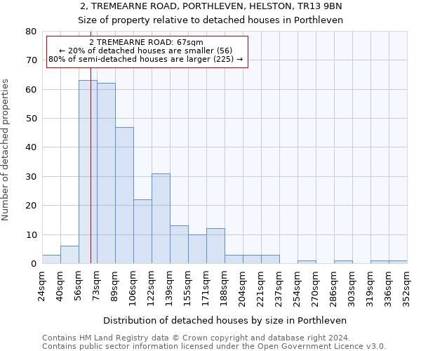 2, TREMEARNE ROAD, PORTHLEVEN, HELSTON, TR13 9BN: Size of property relative to detached houses in Porthleven