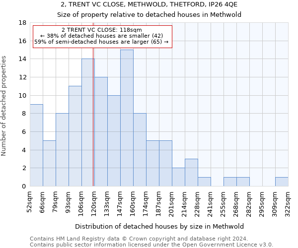 2, TRENT VC CLOSE, METHWOLD, THETFORD, IP26 4QE: Size of property relative to detached houses in Methwold