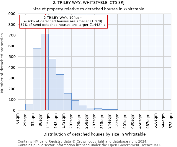 2, TRILBY WAY, WHITSTABLE, CT5 3RJ: Size of property relative to detached houses in Whitstable
