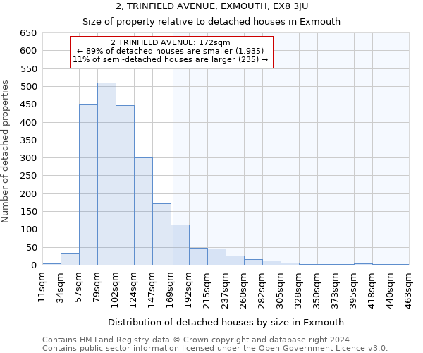 2, TRINFIELD AVENUE, EXMOUTH, EX8 3JU: Size of property relative to detached houses in Exmouth