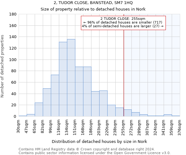 2, TUDOR CLOSE, BANSTEAD, SM7 1HQ: Size of property relative to detached houses in Nork