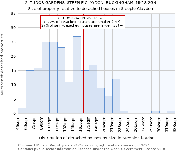 2, TUDOR GARDENS, STEEPLE CLAYDON, BUCKINGHAM, MK18 2GN: Size of property relative to detached houses in Steeple Claydon