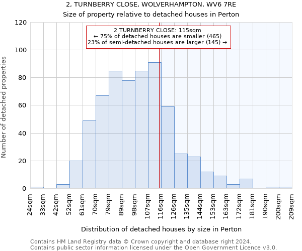 2, TURNBERRY CLOSE, WOLVERHAMPTON, WV6 7RE: Size of property relative to detached houses in Perton