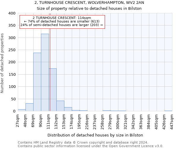 2, TURNHOUSE CRESCENT, WOLVERHAMPTON, WV2 2AN: Size of property relative to detached houses in Bilston