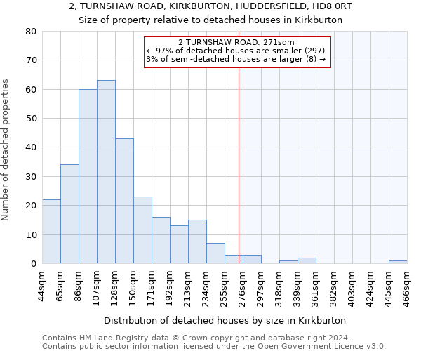 2, TURNSHAW ROAD, KIRKBURTON, HUDDERSFIELD, HD8 0RT: Size of property relative to detached houses in Kirkburton