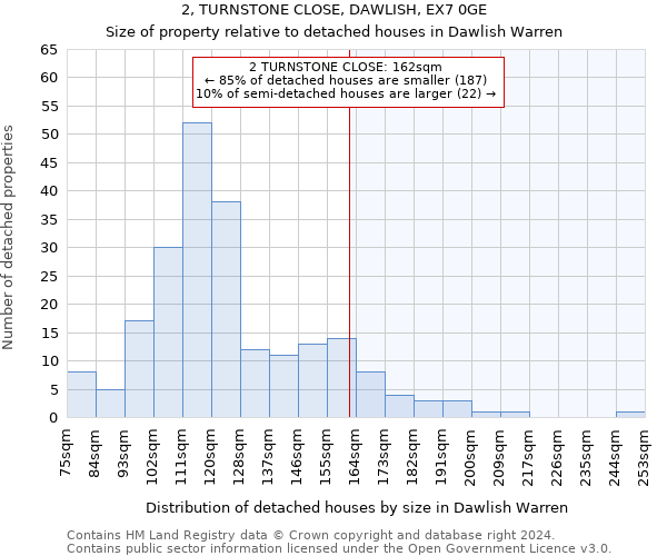 2, TURNSTONE CLOSE, DAWLISH, EX7 0GE: Size of property relative to detached houses in Dawlish Warren