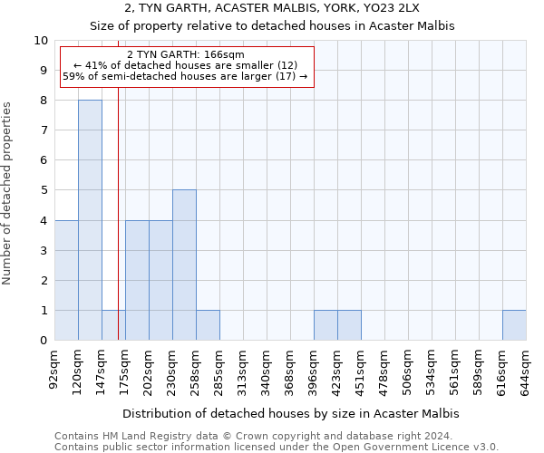 2, TYN GARTH, ACASTER MALBIS, YORK, YO23 2LX: Size of property relative to detached houses in Acaster Malbis