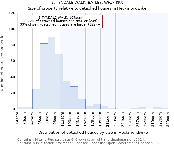 2, TYNDALE WALK, BATLEY, WF17 8PX: Size of property relative to detached houses in Heckmondwike
