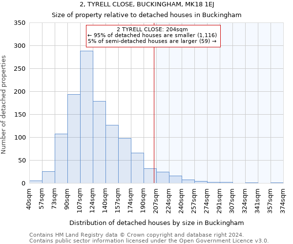 2, TYRELL CLOSE, BUCKINGHAM, MK18 1EJ: Size of property relative to detached houses in Buckingham