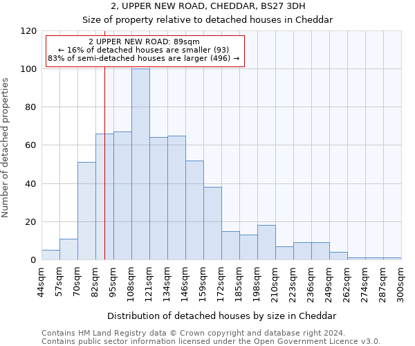2, UPPER NEW ROAD, CHEDDAR, BS27 3DH: Size of property relative to detached houses in Cheddar