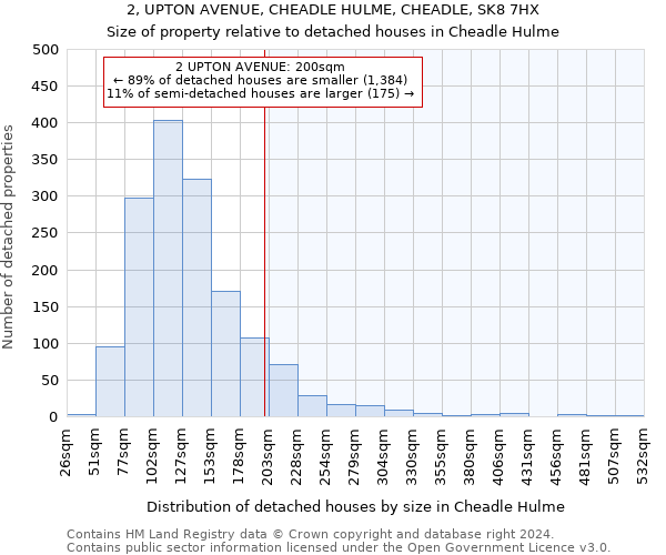 2, UPTON AVENUE, CHEADLE HULME, CHEADLE, SK8 7HX: Size of property relative to detached houses in Cheadle Hulme