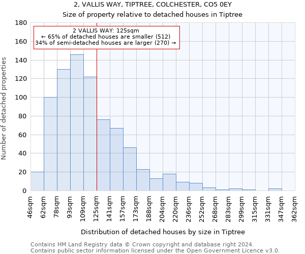 2, VALLIS WAY, TIPTREE, COLCHESTER, CO5 0EY: Size of property relative to detached houses in Tiptree