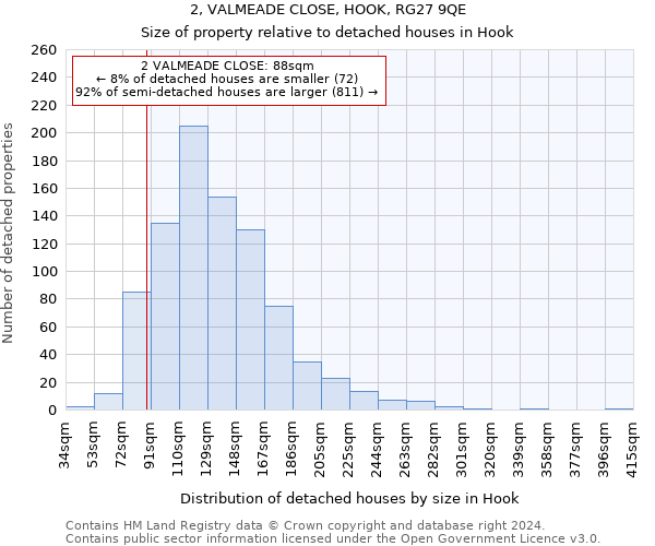 2, VALMEADE CLOSE, HOOK, RG27 9QE: Size of property relative to detached houses in Hook
