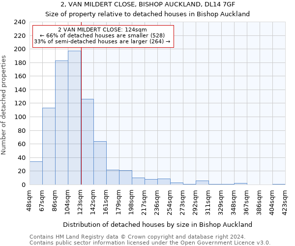 2, VAN MILDERT CLOSE, BISHOP AUCKLAND, DL14 7GF: Size of property relative to detached houses in Bishop Auckland