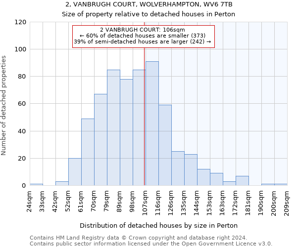 2, VANBRUGH COURT, WOLVERHAMPTON, WV6 7TB: Size of property relative to detached houses in Perton
