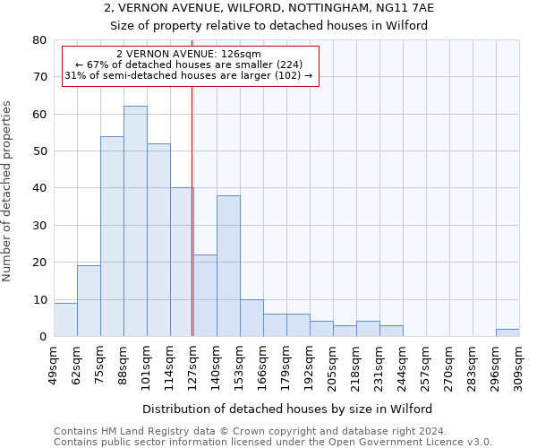 2, VERNON AVENUE, WILFORD, NOTTINGHAM, NG11 7AE: Size of property relative to detached houses in Wilford